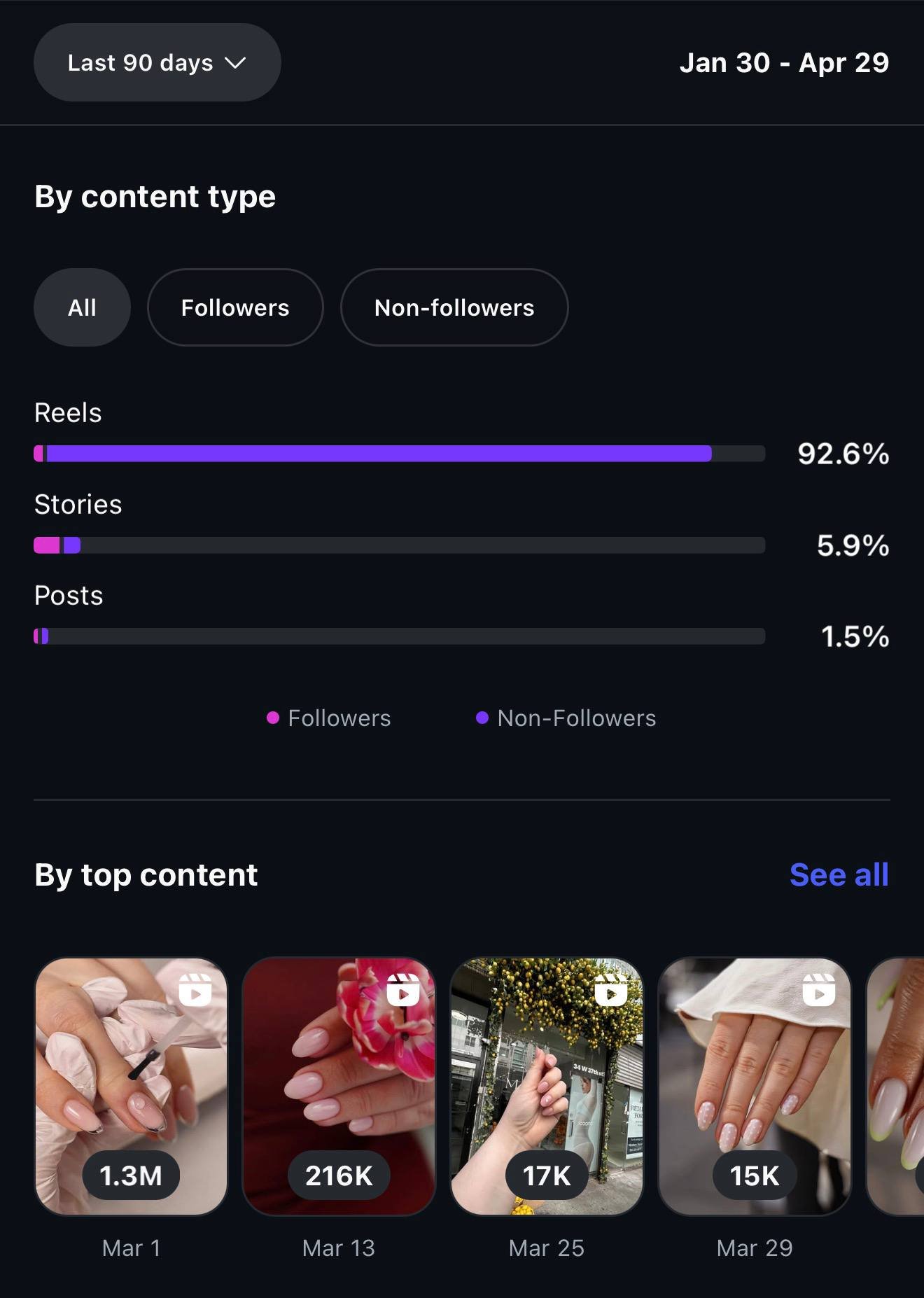 Social media analytics example 1