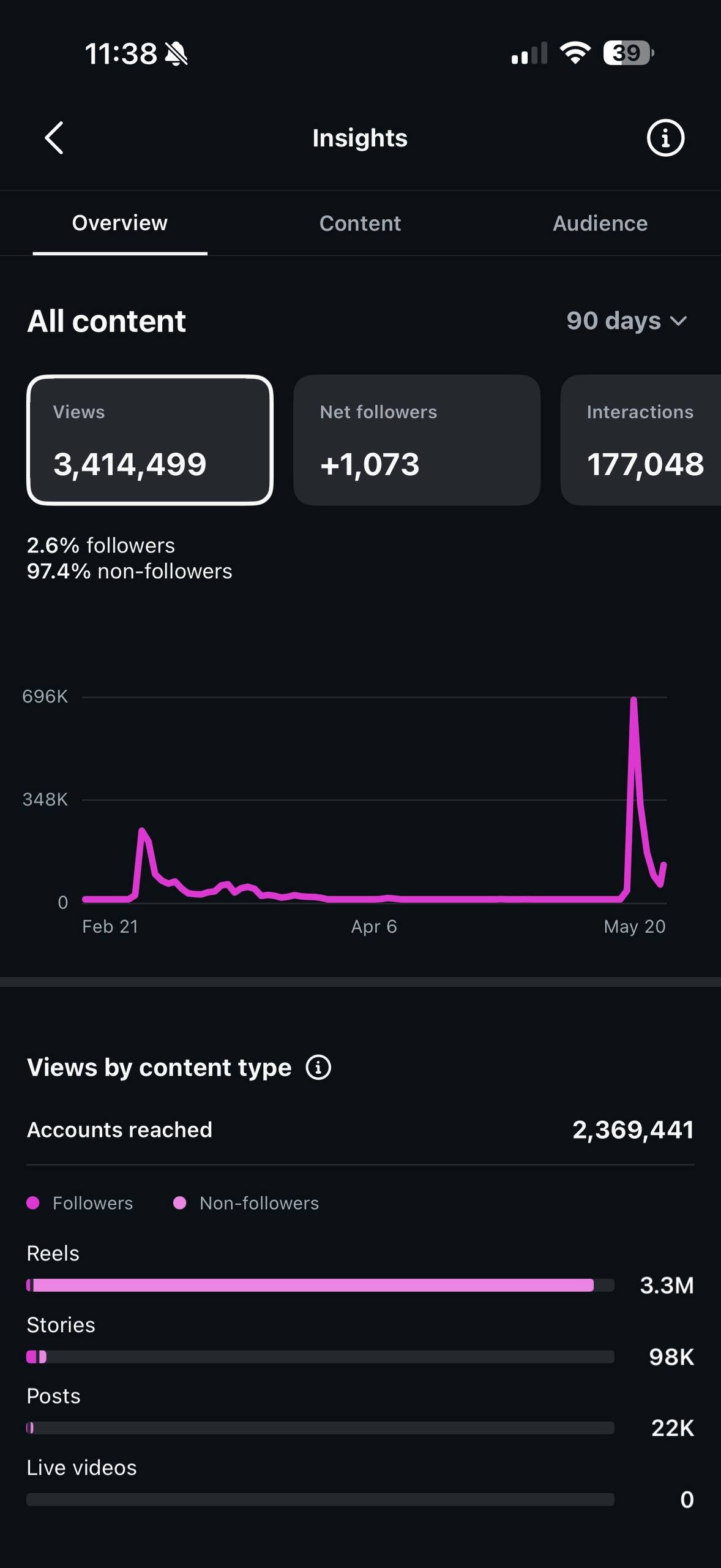 Social media analytics example 2