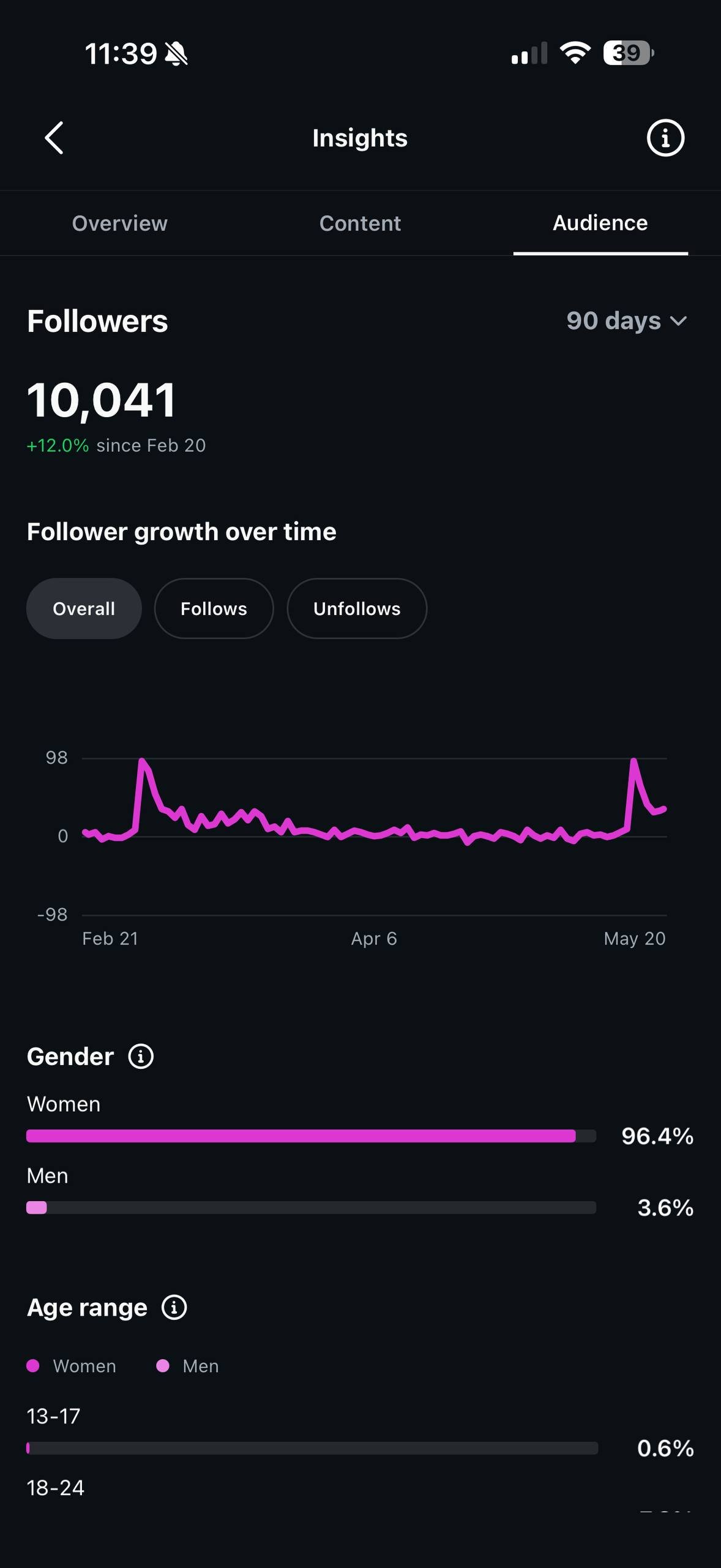 Social media analytics example 4