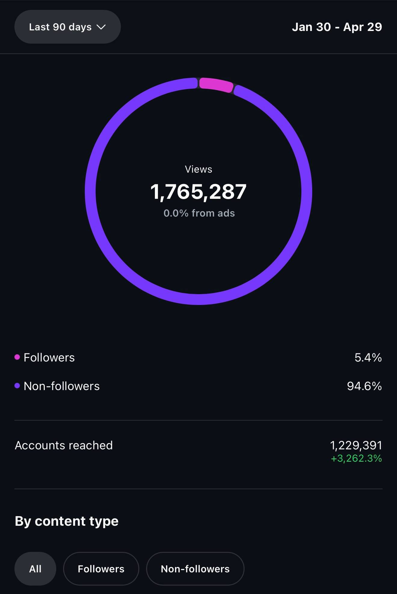 Social media analytics example 6